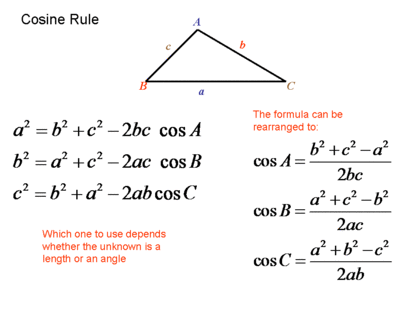 Cosine_Rule